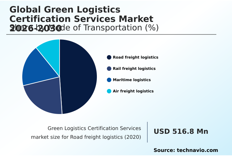 Foundry Equipment Market Size