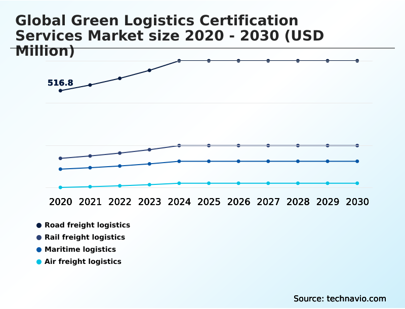 Foundry Equipment Market Size