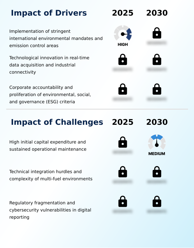 Foundry Equipment Market Size