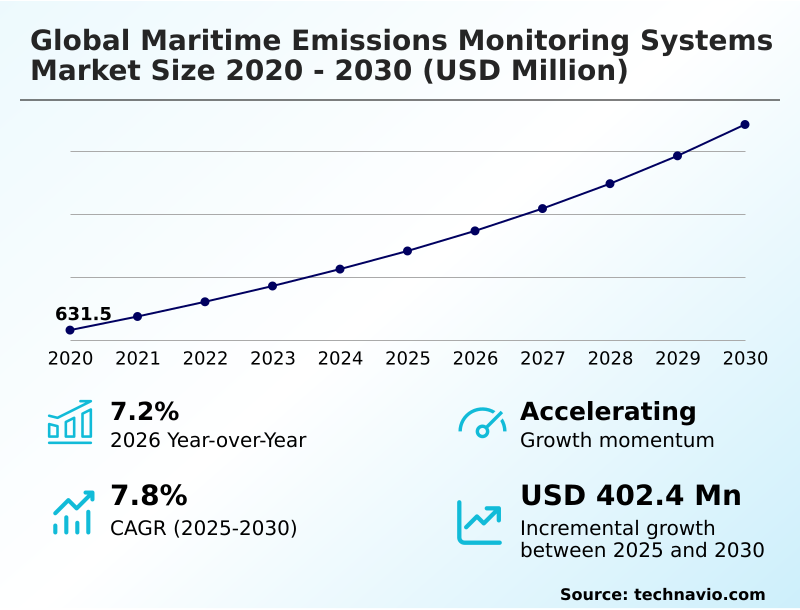 Foundry Equipment Market Size