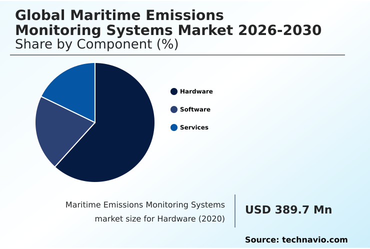 Foundry Equipment Market Size