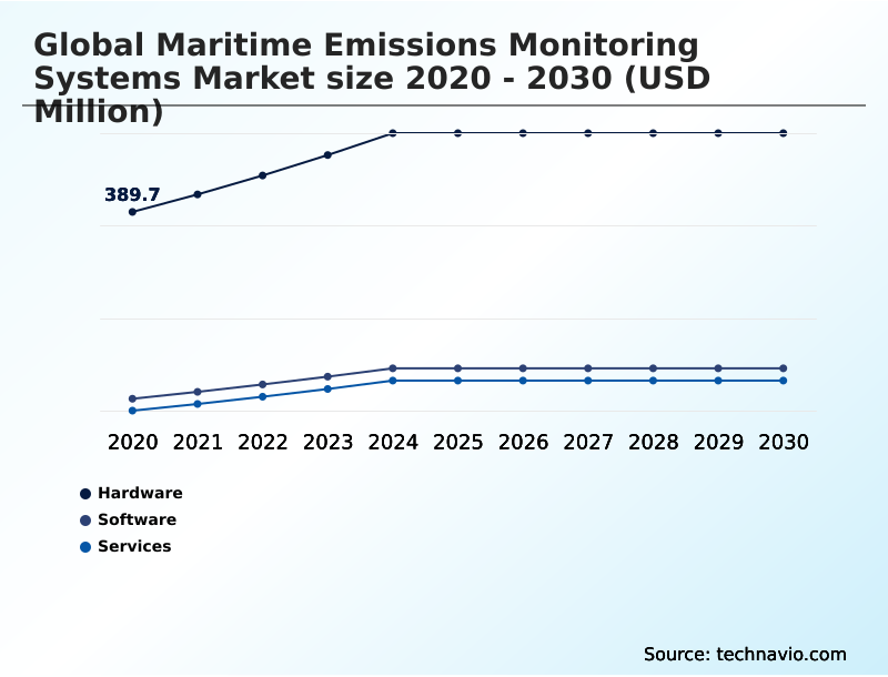Foundry Equipment Market Size