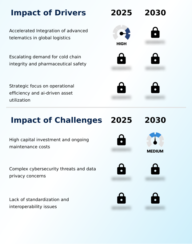 Foundry Equipment Market Size
