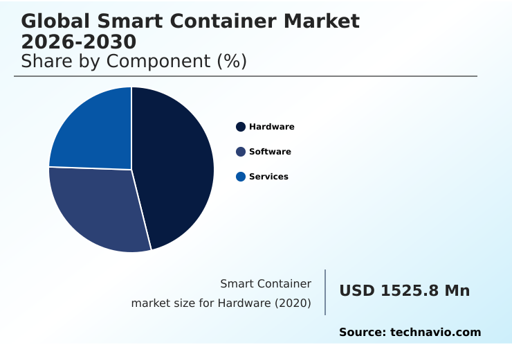 Foundry Equipment Market Size