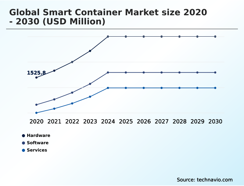 Foundry Equipment Market Size