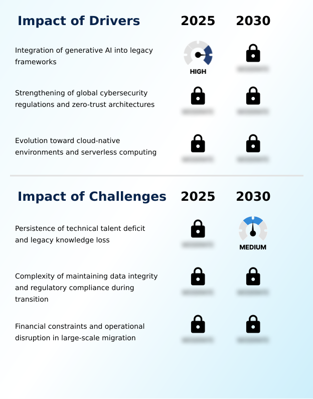 Foundry Equipment Market Size