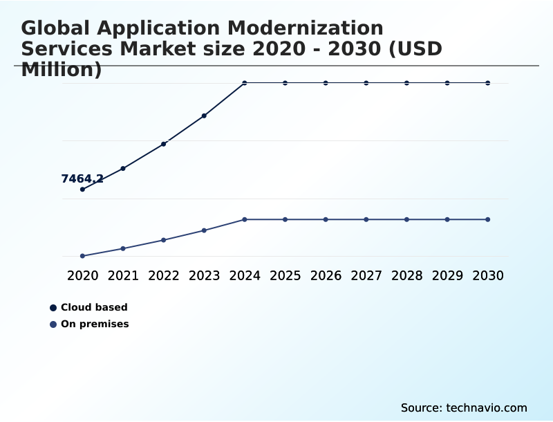 Foundry Equipment Market Size