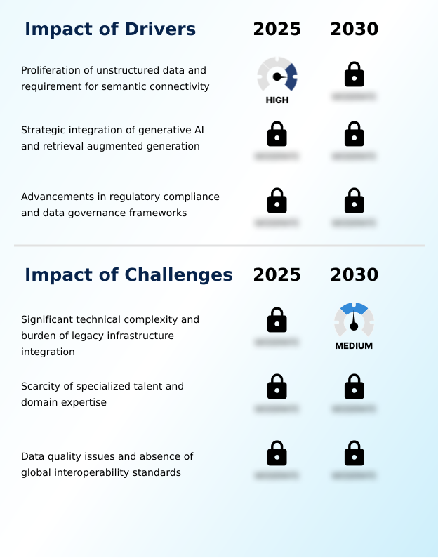 Foundry Equipment Market Size