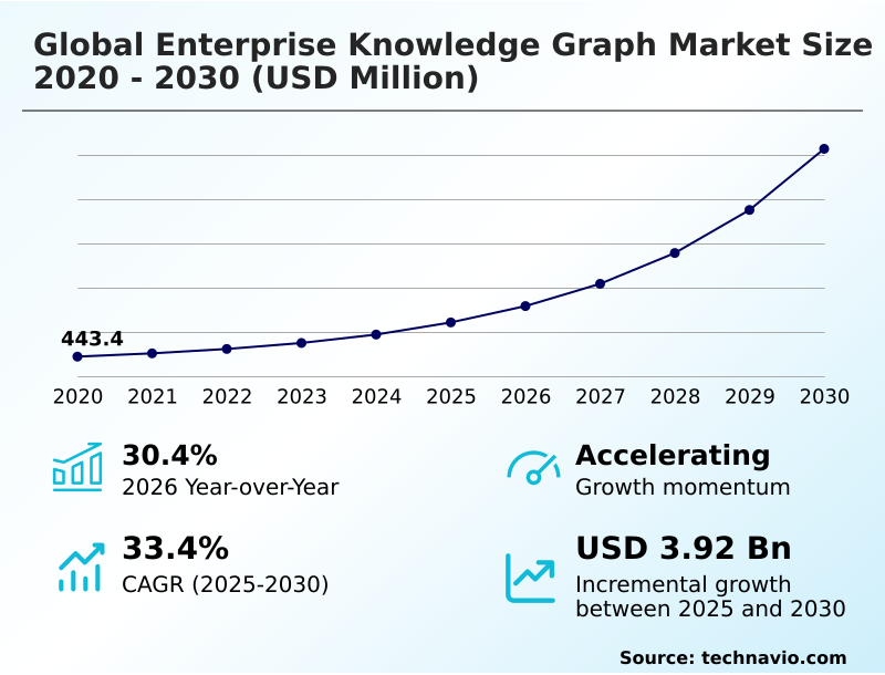 Foundry Equipment Market Size