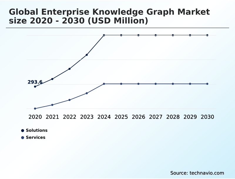 Foundry Equipment Market Size