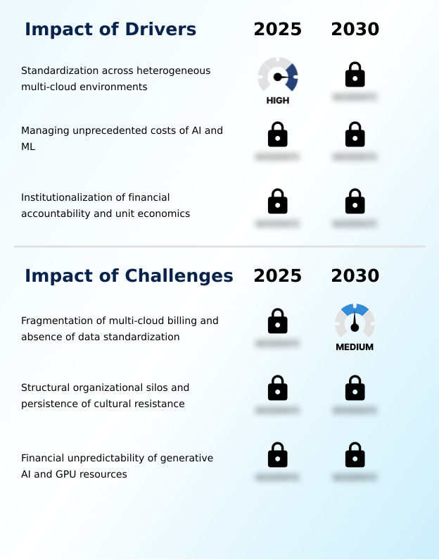 Foundry Equipment Market Size