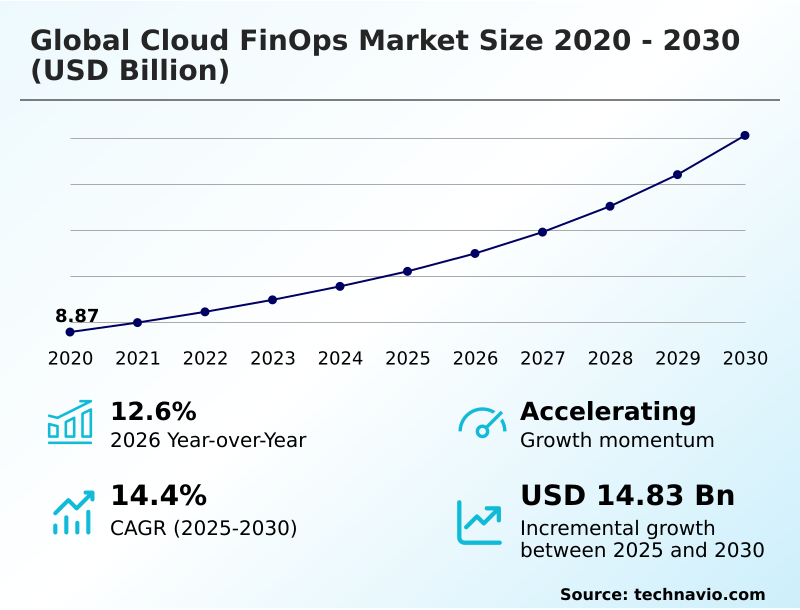Foundry Equipment Market Size