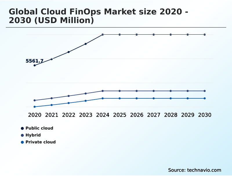 Foundry Equipment Market Size