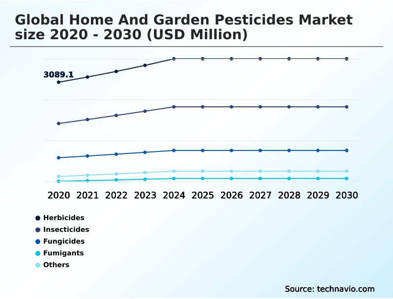 Foundry Equipment Market Size