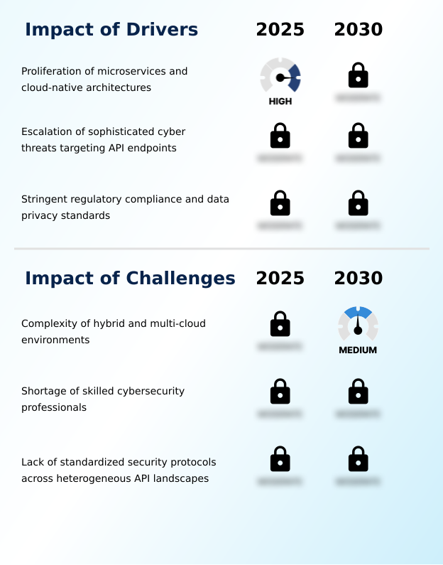 Foundry Equipment Market Size