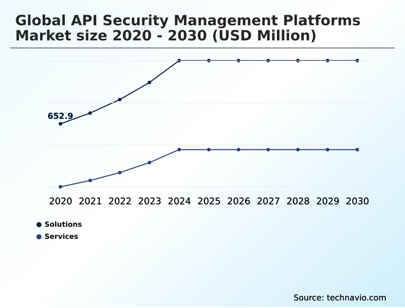 Foundry Equipment Market Size