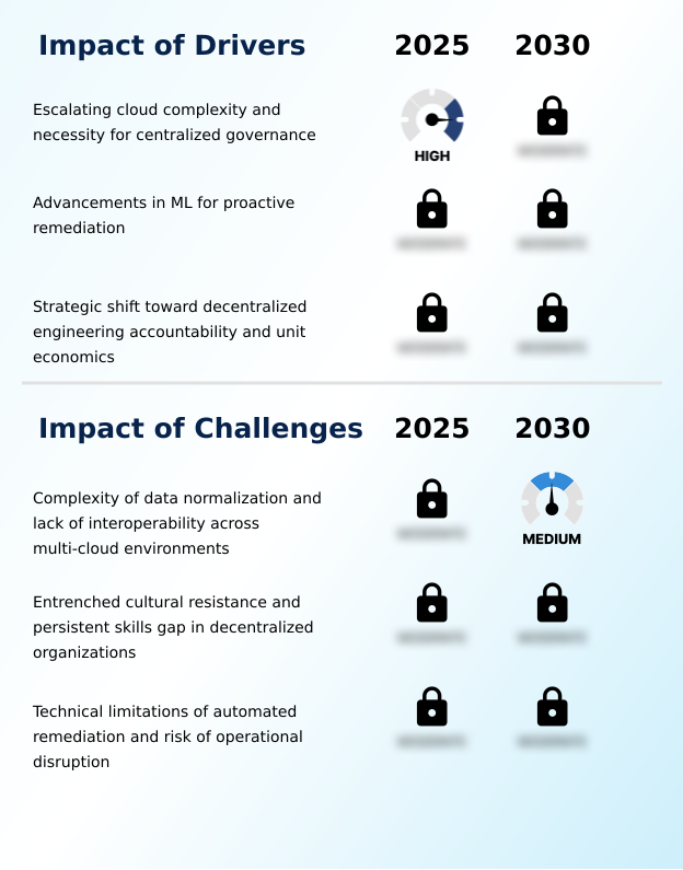 Foundry Equipment Market Size