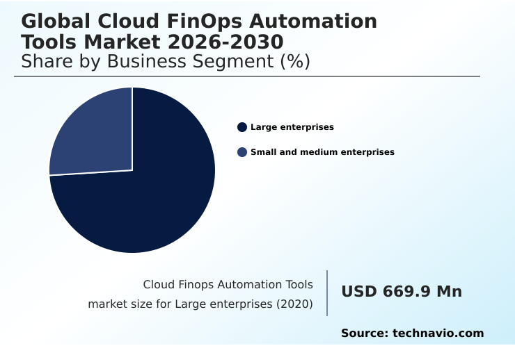 Foundry Equipment Market Size