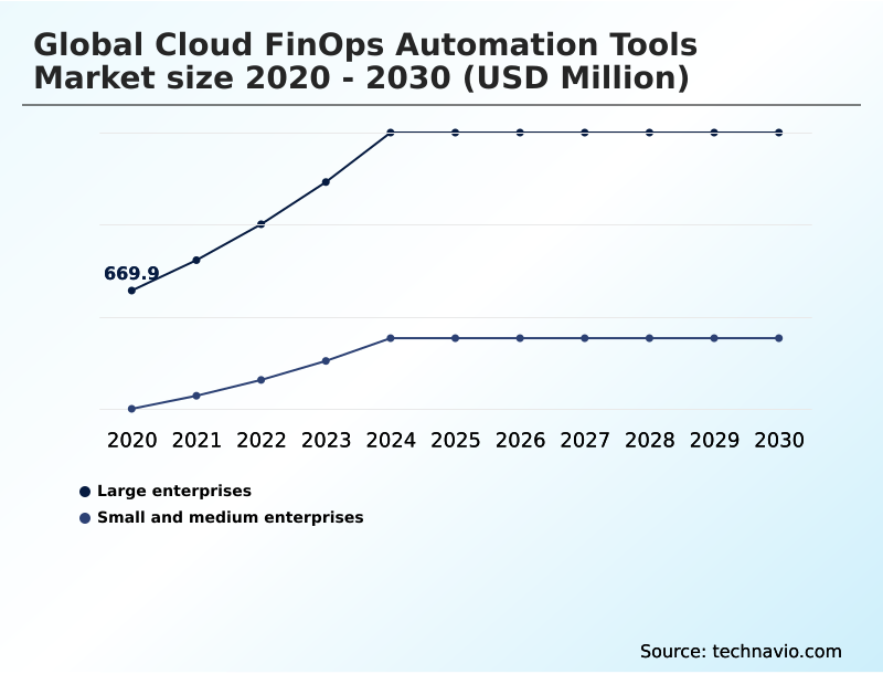 Foundry Equipment Market Size
