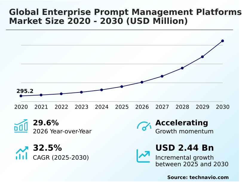 Foundry Equipment Market Size