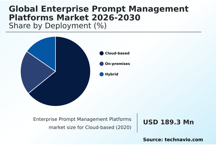 Foundry Equipment Market Size