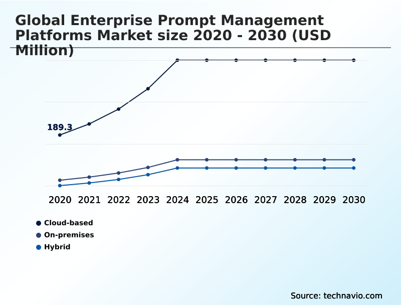 Foundry Equipment Market Size