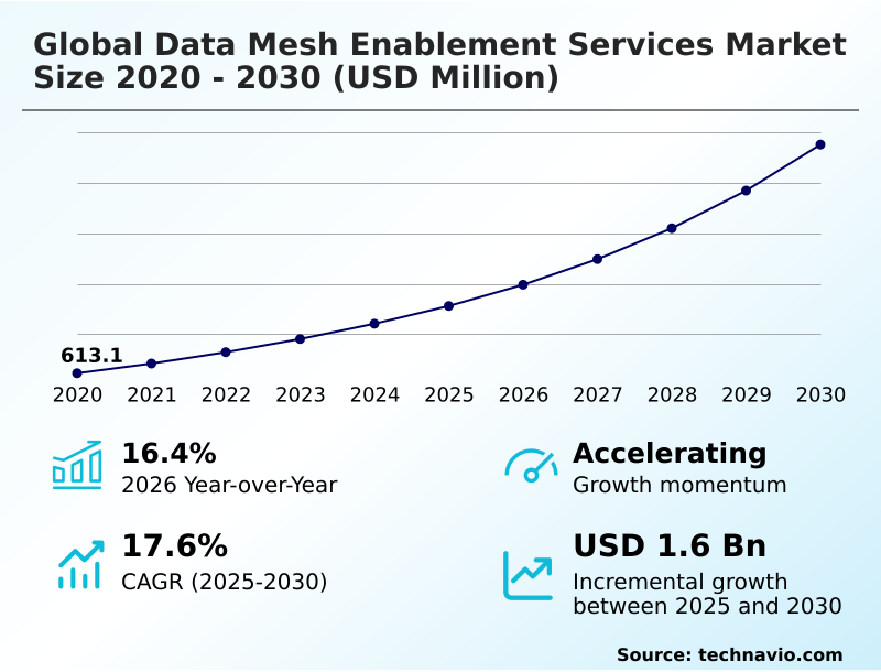 Foundry Equipment Market Size