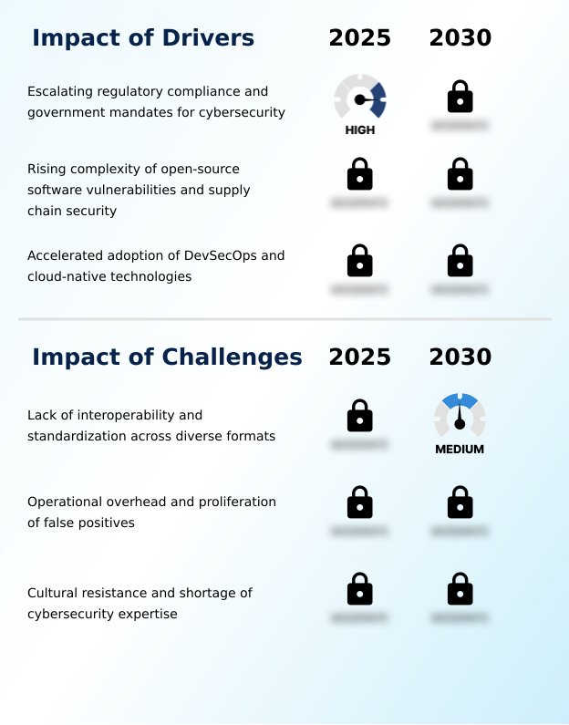 Foundry Equipment Market Size
