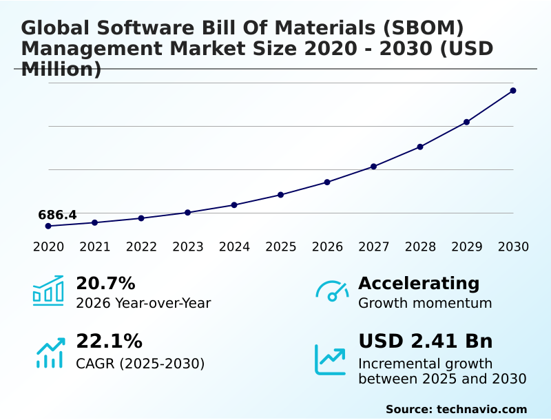 Foundry Equipment Market Size