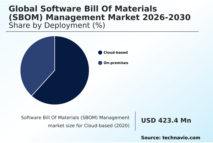 Foundry Equipment Market Size