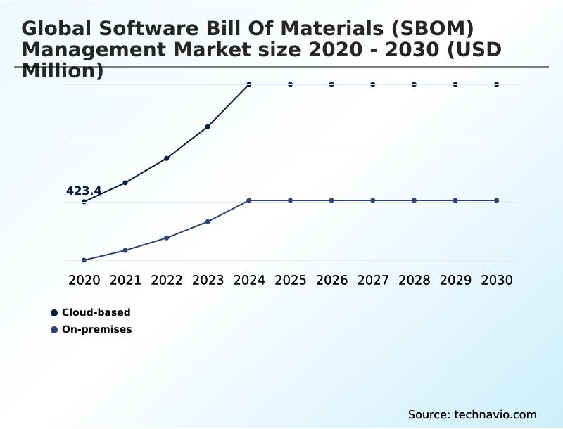 Foundry Equipment Market Size