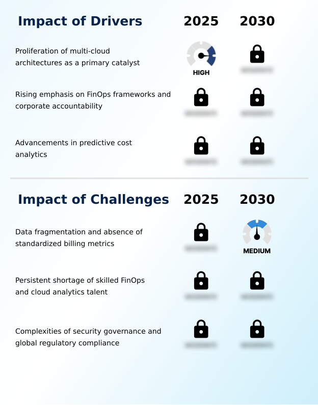 Foundry Equipment Market Size