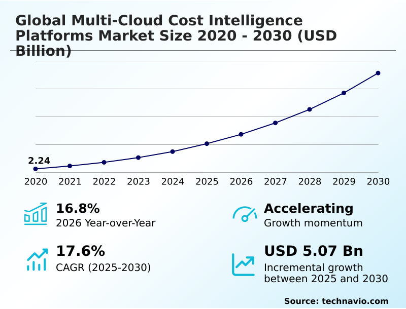 Foundry Equipment Market Size