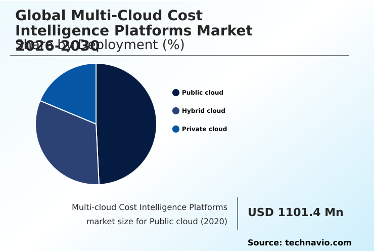 Foundry Equipment Market Size