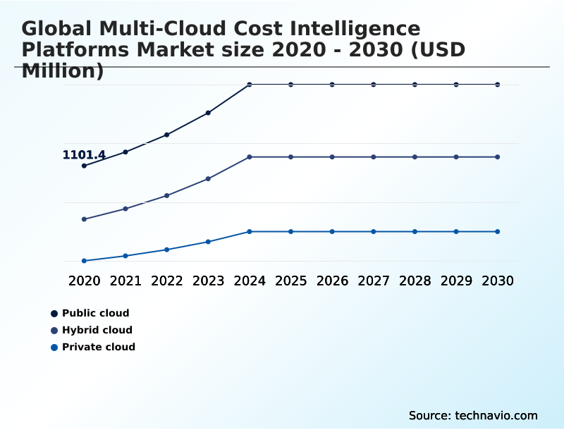 Foundry Equipment Market Size