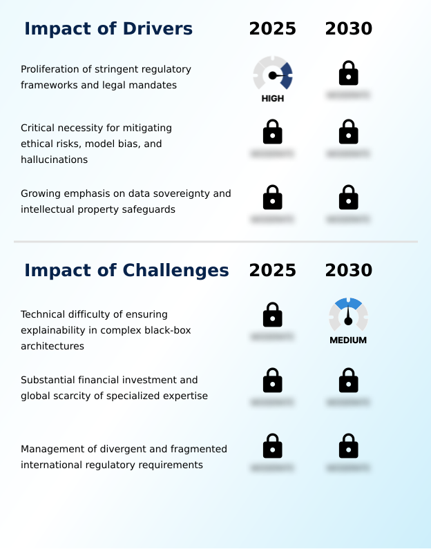 Foundry Equipment Market Size