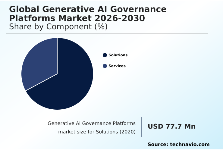 Foundry Equipment Market Size