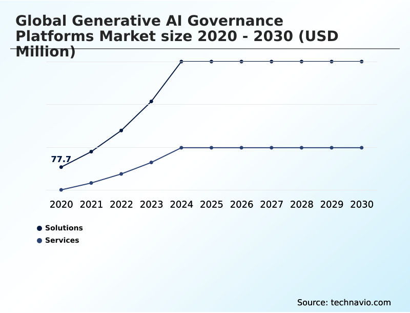 Foundry Equipment Market Size