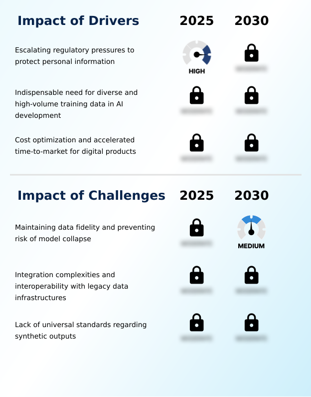 Foundry Equipment Market Size