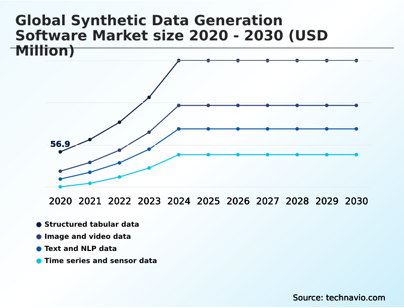 Foundry Equipment Market Size