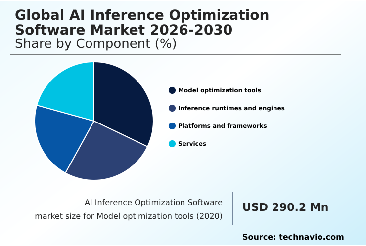 Foundry Equipment Market Size