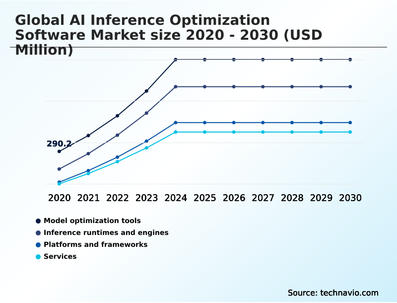 Foundry Equipment Market Size