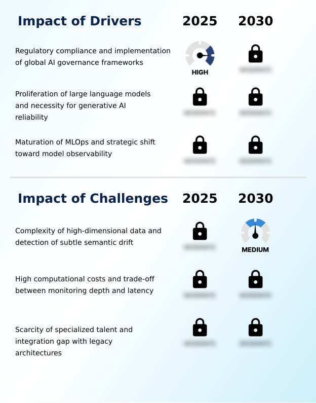 Foundry Equipment Market Size