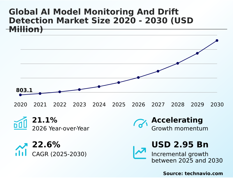 Foundry Equipment Market Size