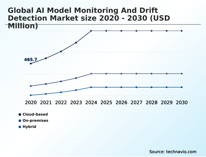 Foundry Equipment Market Size