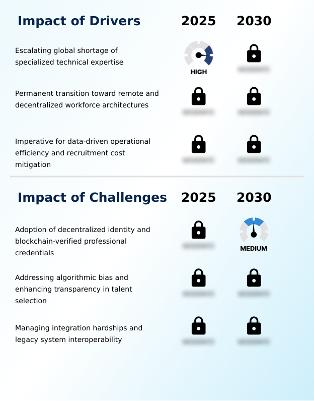 Foundry Equipment Market Size