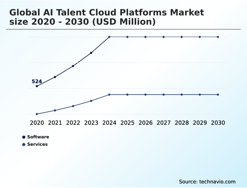 Foundry Equipment Market Size