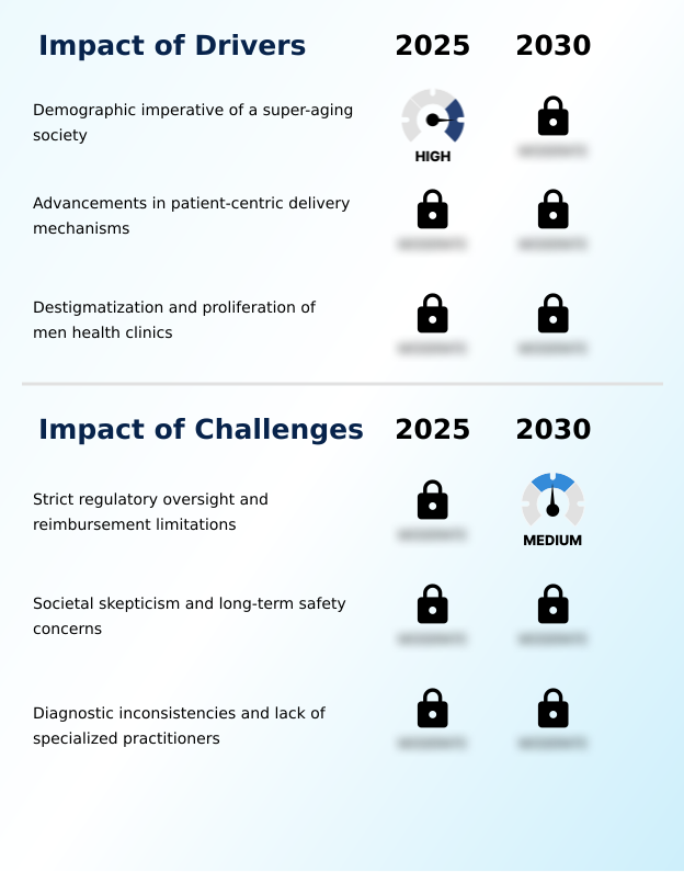 Foundry Equipment Market Size