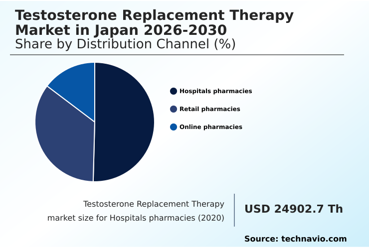 Foundry Equipment Market Size