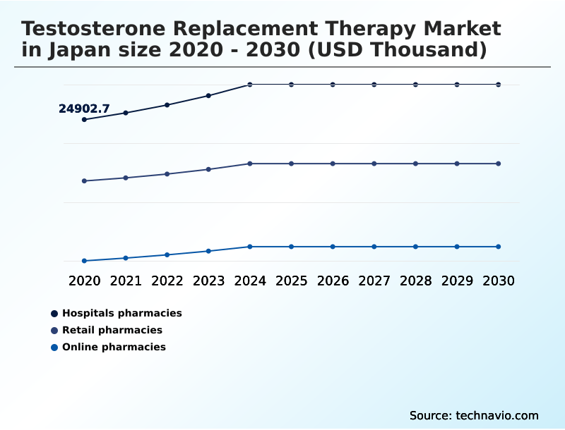 Foundry Equipment Market Size